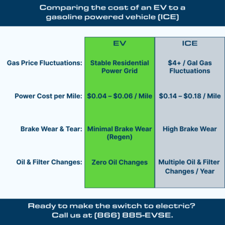 The True Cost of Ownership: Why Electric Vehicles Win the Long Game